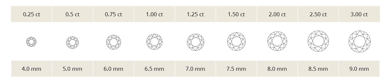 diamond grading by carat weight - KLENOTA