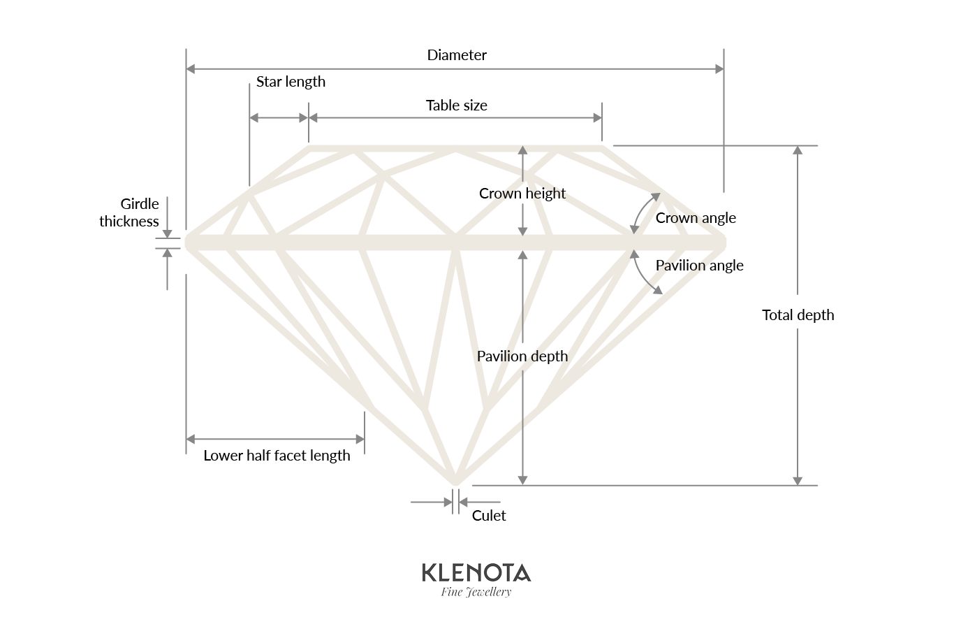 diamond evaluation by cut - brilliant cut - KLENOTA
